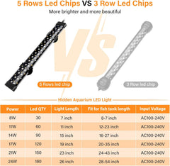 Submersible LED Aquarium Light, 24W 26.8 in 24/7 Mode Fish Tank Light with 5 Rows Beads, withTimer 9 Colors and Adjustable Brightness, Full Spectrum IP68 Waterproof Light for Fish Tank 28-54 in