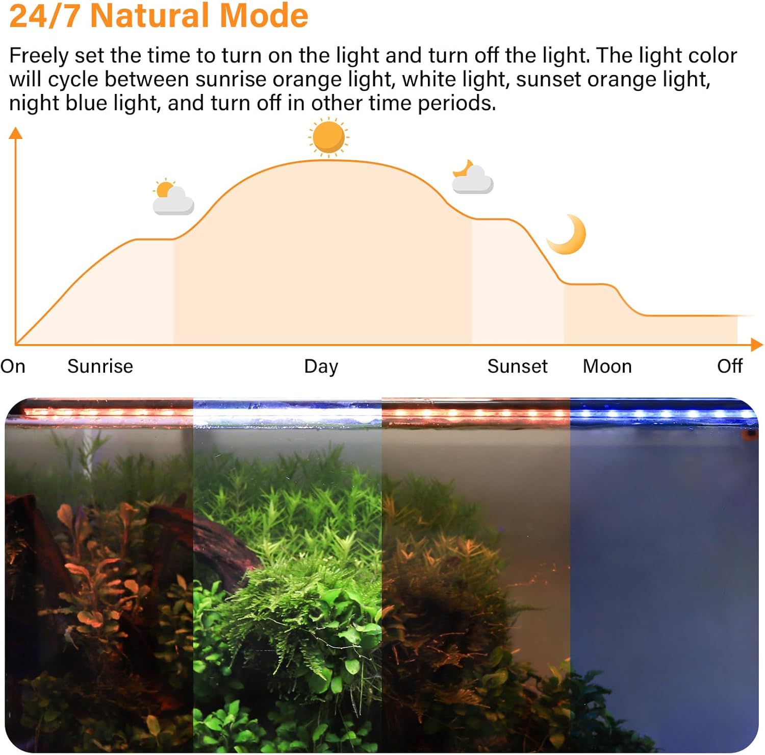 Submersible LED Aquarium Light, 24W 26.8 in 24/7 Mode Fish Tank Light with 5 Rows Beads, withTimer 9 Colors and Adjustable Brightness, Full Spectrum IP68 Waterproof Light for Fish Tank 28-54 in