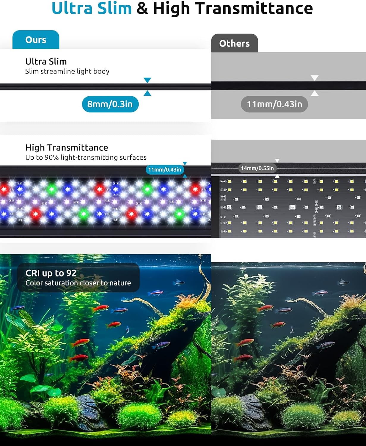 Aquarium Light, 24/7 Custom Timer, Power-Off Memory, 7-Row LED 24-30in Full Spectrum Fish Tank Light, 8 Colors, 20 Brightness, Day&Night Cycle, Adjustable Mount for Freshwater Plant Growth