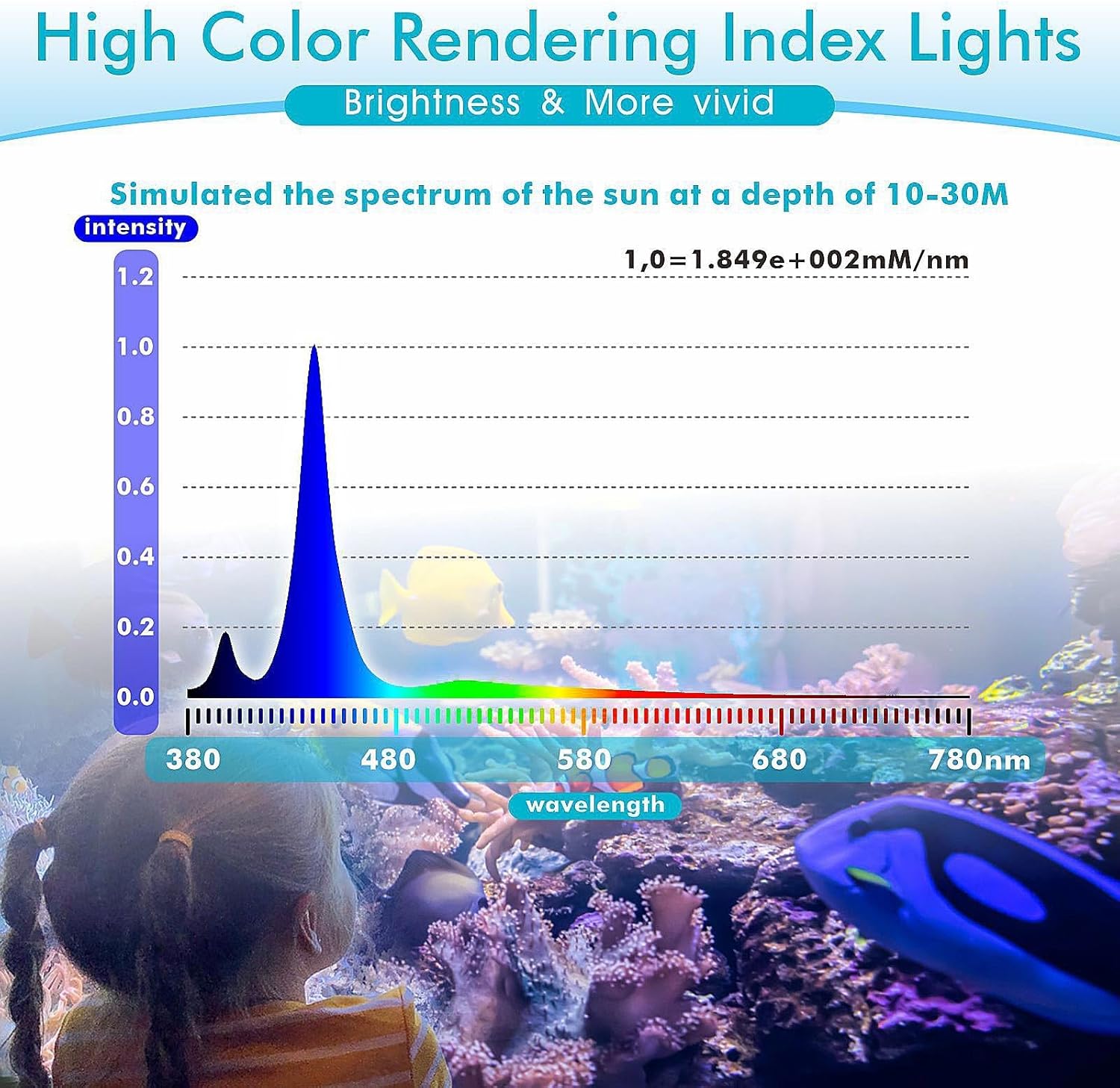30W Clip On Reef LED Light for Saltwater Aquarium, Full Spectrum Marine Lighting with Adjustable Brightness and 3 Timer Modes, Coral Nano Tank Lamp for Aquatic Plants and Reef Coral Growth