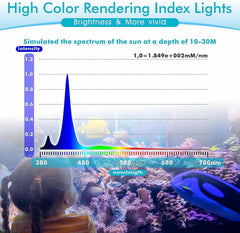 30W Clip On Reef LED Light for Saltwater Aquarium, Full Spectrum Marine Lighting with Adjustable Brightness and 3 Timer Modes, Coral Nano Tank Lamp for Aquatic Plants and Reef Coral Growth