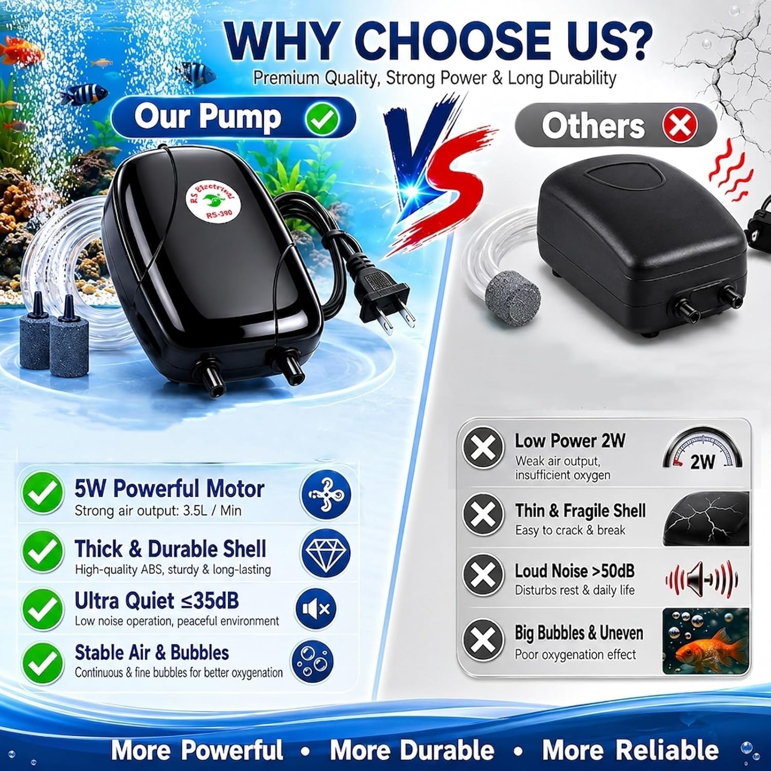 Aquarium Air Pump, 5W Dual Outlet Fish Tank Air Pump for 20-125 Gallon Tank, Ultra Silent Powerful Aquarium Pump Hydroponic Oxygen Aerator with Stones, Airline Tubing for Small Medium Large Fish Tank
