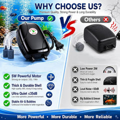 Aquarium Air Pump, 5W Dual Outlet Fish Tank Air Pump for 20-125 Gallon Tank, Ultra Silent Powerful Aquarium Pump Hydroponic Oxygen Aerator with Stones, Airline Tubing for Small Medium Large Fish Tank