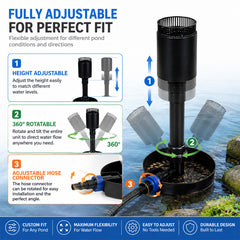 Pond Skimmer, Submersible Pond Surface Skimmer for Koi Ponds and Water Gardens, Adjustable Height, 360° Rotatable Design, Adjustable Hose Connector, Wide Stable Base for Removing Floating Debris