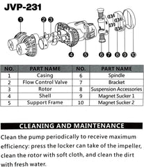 SUNSUN JVP-231 Wave Maker, Dual-Head Aquarium Circulation Pump for Freshwater & Marine Tanks, Powerful Water Flow